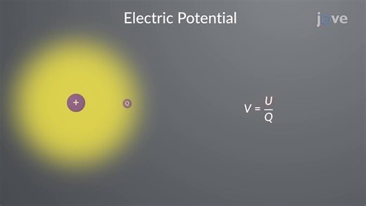 ビデオ: 電位と電位差