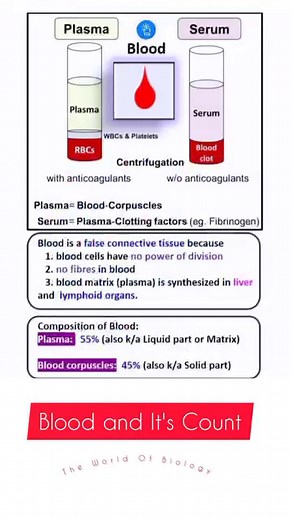 😂🤓🙄 | The World Of Biology