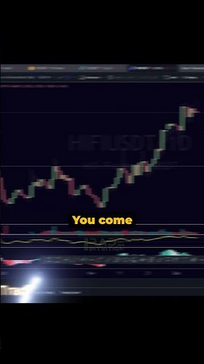 Trading View Tutorial How to Zoom in and out