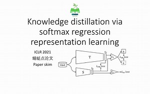 【自娱自阅】Knowledge distillation via softmax regression representation learning