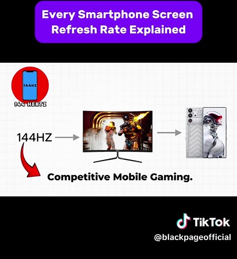 Smartphone Screen Refresh Rates Explained (Up to 144Hz)