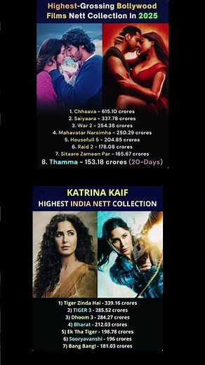 Highest-Grossing Bollywood Films of 2025 & Katrina Kaif’s Top India Nett Collection