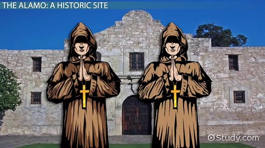The Battle of the Alamo Lesson for Kids