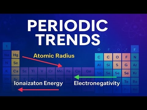 Periodic Trends | Trends in Periodic Table Explained Chemistry
