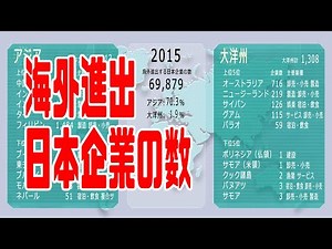 海外進出する日本企業の数の推移（2006～2017）