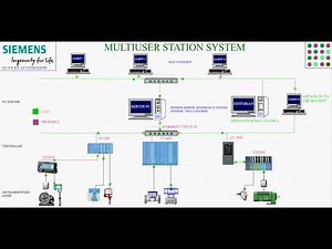 ALL SIEMENS WINCC AND TIA PORTAL ARCHITECTURE