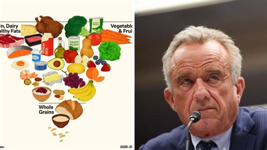 ‘Make America healthy again’: RFK Jr attempts to reduce obesity with new food pyramid