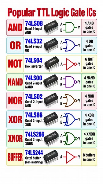 TTL Logic Gate ICs