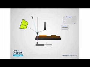 How AFM Works 9-2 TERS (Tip Enhanced Raman Spectroscopy)
