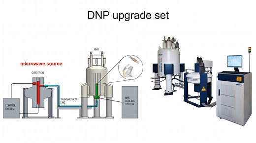 核磁共振 NMR 领域新进展和热点研究方向