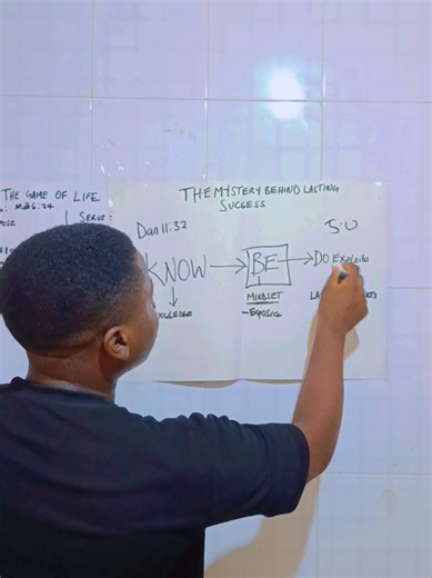The Roadmap to Lasting Success for Students