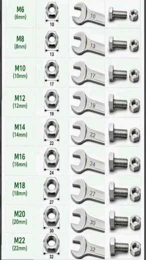 Metric Hex Nut, Bolt & Wrench Size Chart#MetricBolt #MetricNut #WrenchSize #SpannerSize #BoltChart