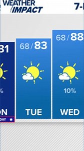 FORECAST: Beautiful Thursday afternoon, comfortable weekend ahead