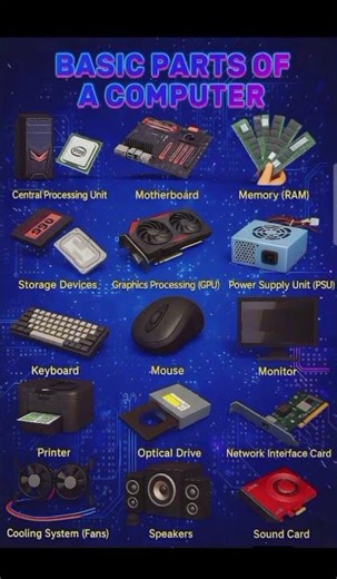 Basic Parts of a Computer Explained Simply! 👨‍💻📚#himratech #ComputerBasics #TechTips