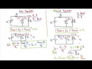 Zener Regulator - Line regulation