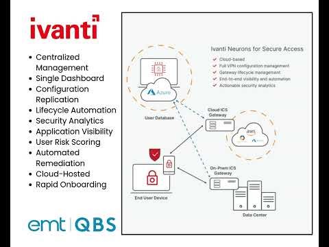 Ivanti | Centralized SaaS Management for Secure Access