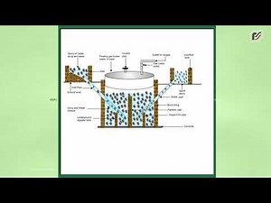 Floating Gas Holder Type Biogas Plant
