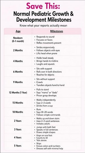 Normal Pediatric Growth & Development Milestones | Child Milestone Guide