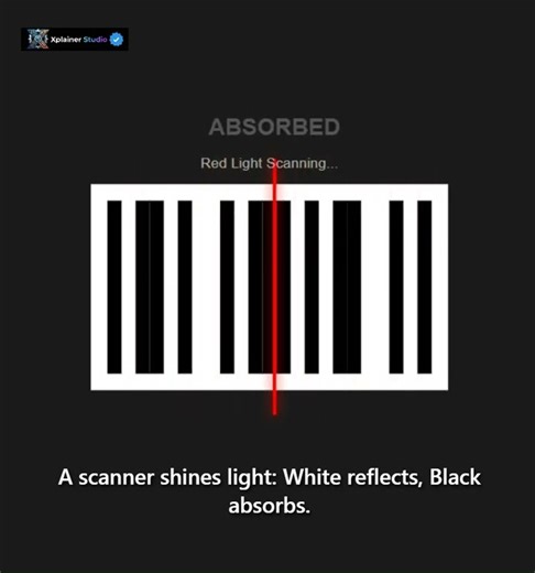 You've Been Understanding Barcodes WRONG 🤯