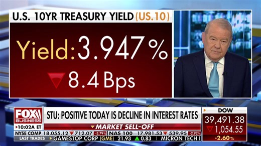 Stuart Varney: China's 'tariff bombshell' hits US markets