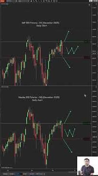 December 3rd week 2025, Technical analysis on S&P500, NQ. #esfutures #spy #qqq #spx