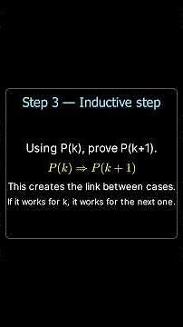 Mathematical induction: prove infinitely many cases with 2 steps (base + k→k+1) + full example #math