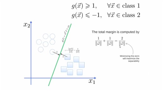How SVM (Support Vector Machine) algorithm works