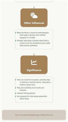 Tides: Types, Causes Gravitational Forces, and Significance