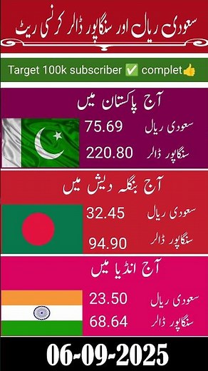 Today currency exchange rate #currencyexchange #dollar #riyalrate #dollarprice