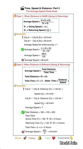 Time Speed Distance Part 3 | The Average Speed Cheat Sheet | #Shorts #mathtricks
