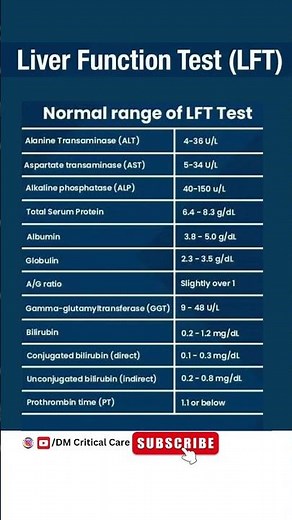 LFT | Liver Function Test #lft #liverfunctiontest #livercirrhosis #fattyliver #liverdiseases