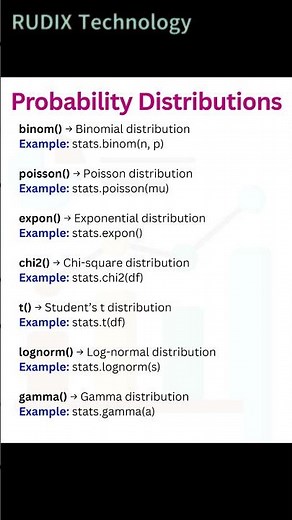 Statistics in Python - 08