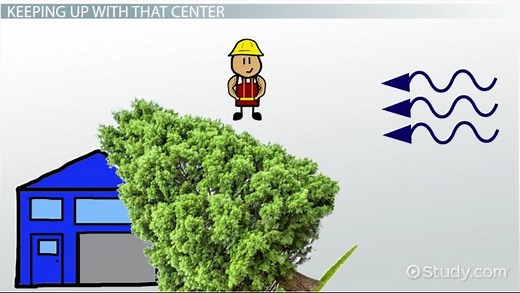 Center of Gravity | Definition, Equation & Examples