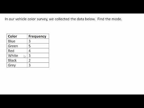 Mode for categorical data