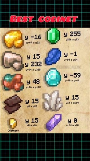 Minecraft best codinet for mining ⛏️😁