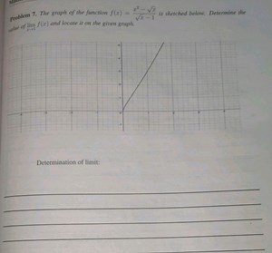 problem 7. The graph of the function f(x)=x​−1x2−x​​ is sketche... | Filo