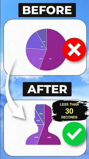 Stop Making Pie Charts Like This ❌ + FREE TEMPLATE