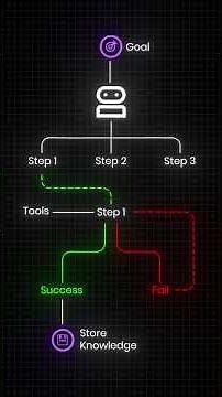 Google’s ADK Explained in 60 Seconds