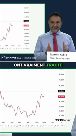 SMALL CAPS : le nouveau REFUGE face à la TECH ?