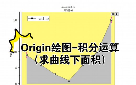 【Origin绘图】积分运算（求曲线下面积）