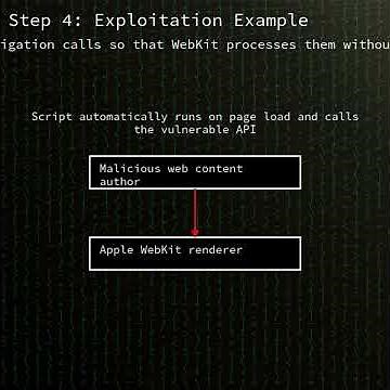 WebKit: WebKit Same Origin Policy bypass in Navigation API (CVE-2026-20643)