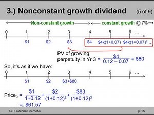 (7 of 14) Ch.8 - “Non-constant growth dividend” stocks example with uneven growth
