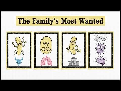 Microbiology of Coliforms