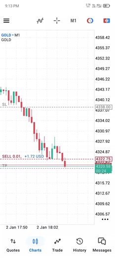 Mastering Forex Trading Strategies for Beginners