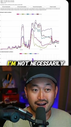 ❗️HERES HOW MUCH TESLA WILL INCREASE PRICES ⚡️ save $2,500 📌 link in bio