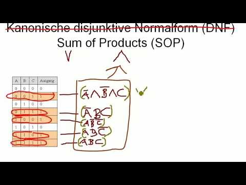 CS: Konjunktive Normalform, Disjunktive Normalform