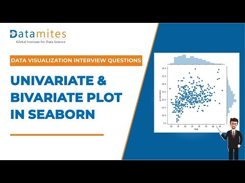 Data Visualization Using Jointplot - Seaborn | Python Tutorial