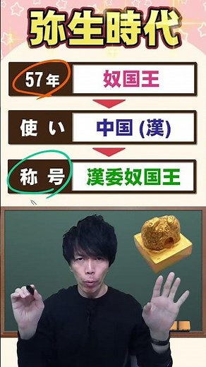【中学】一問一答 社会 (歴史④) ～弥生時代～