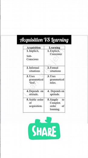 Acquisition Vs Learning 💥 #english #elt