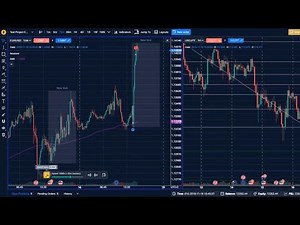 Forex Tester Online: Trading Simulator for Advanced Backtesting